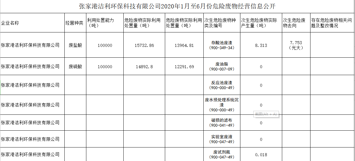 張家港潔利環(huán)?？萍加邢薰?020年1月至6月份